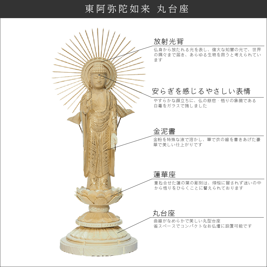 仏像詳細