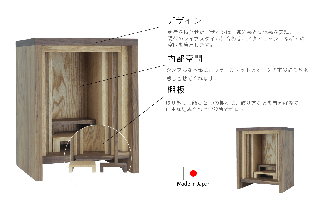Line詳細